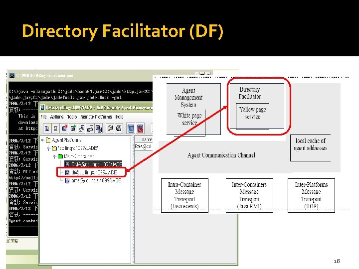Directory Facilitator (DF) 18 