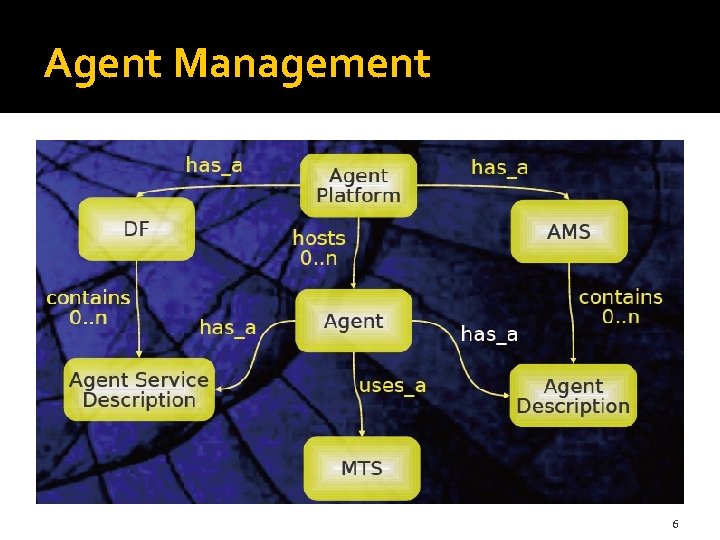 Agent Management 6 