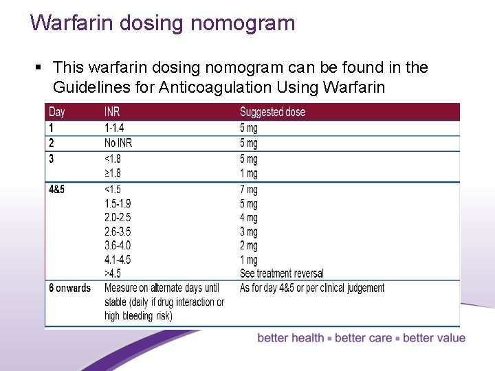 Warfarin dosing nomogram § This warfarin dosing nomogram can be found in the Guidelines