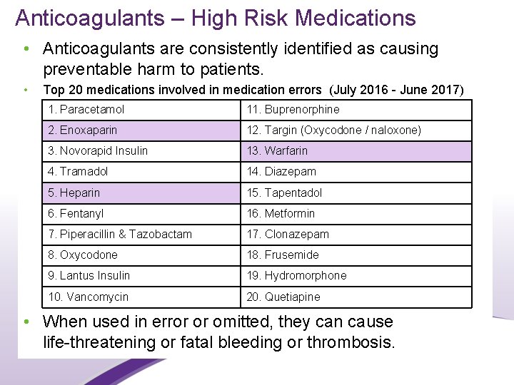 Anticoagulants – High Risk Medications • Anticoagulants are consistently identified as causing preventable harm
