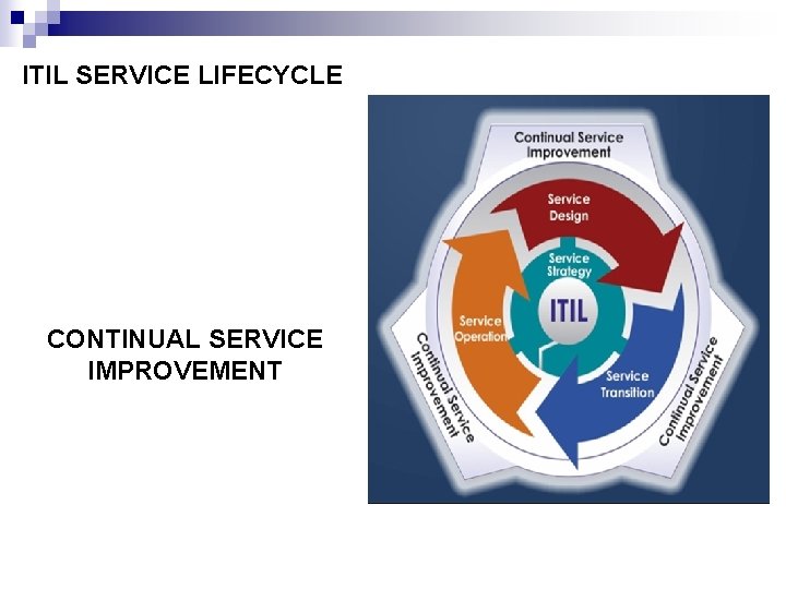 ITIL SERVICE LIFECYCLE CONTINUAL SERVICE IMPROVEMENT 