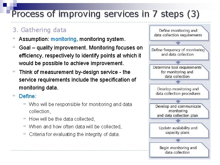 Process of improving services in 7 steps (3) 3. Gathering data } Assumption: monitoring,