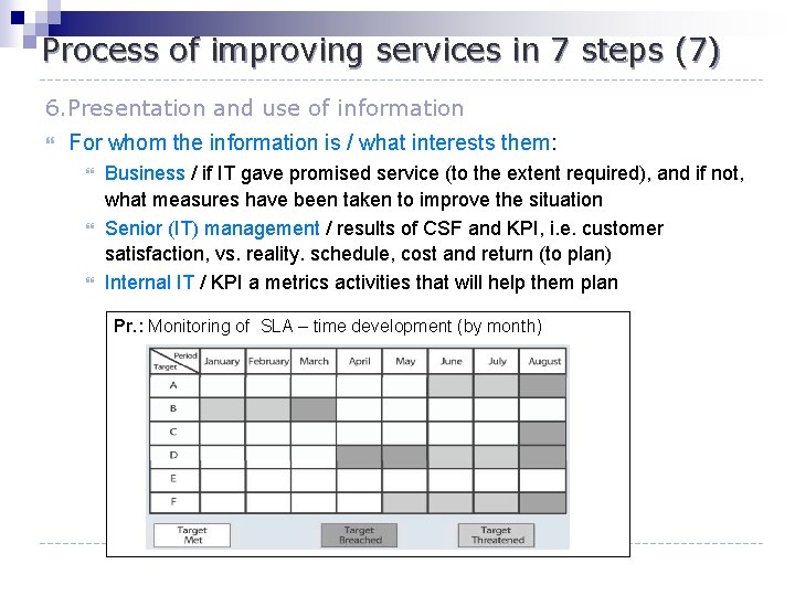 Process of improving services in 7 steps (7) 6. Presentation and use of information