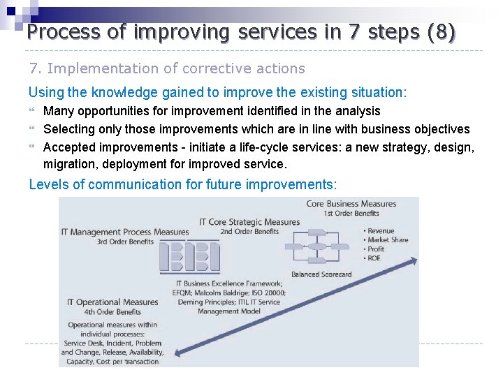 Process of improving services in 7 steps (8) 7. Implementation of corrective actions Using