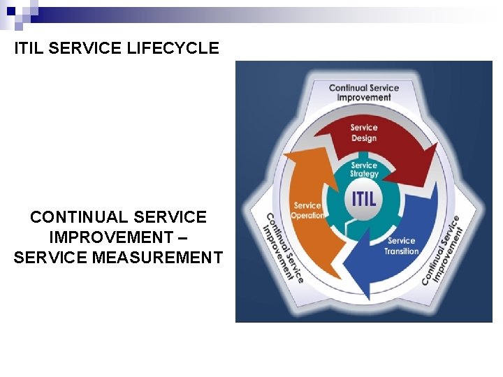 ITIL SERVICE LIFECYCLE CONTINUAL SERVICE IMPROVEMENT – SERVICE MEASUREMENT 