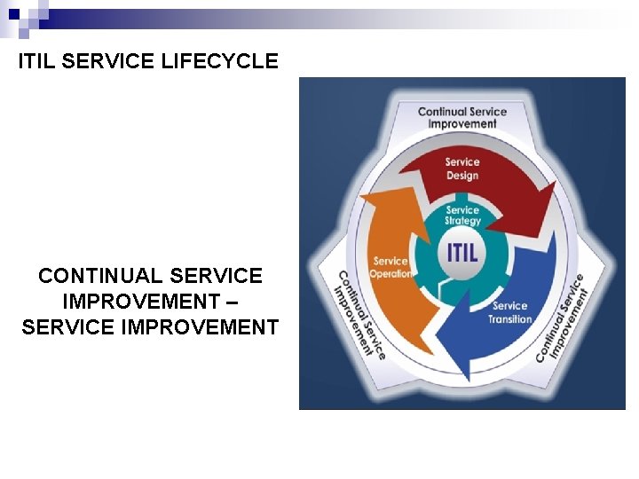 ITIL SERVICE LIFECYCLE CONTINUAL SERVICE IMPROVEMENT – SERVICE IMPROVEMENT 