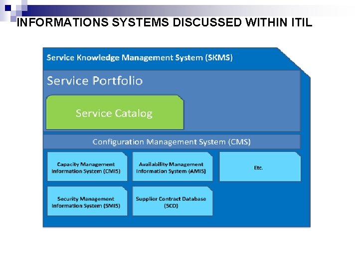 INFORMATIONS SYSTEMS DISCUSSED WITHIN ITIL 