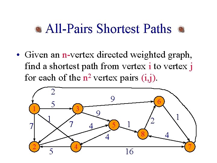 All-Pairs Shortest Paths • Given an n-vertex directed weighted graph, find a shortest path