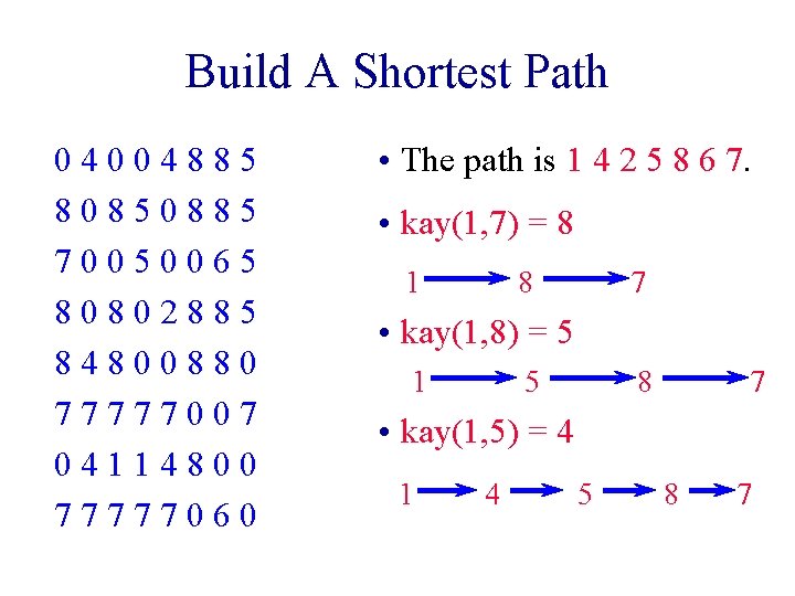 Build A Shortest Path 04004885 80850885 70050065 80802885 84800880 77777007 04114800 77777060 • The