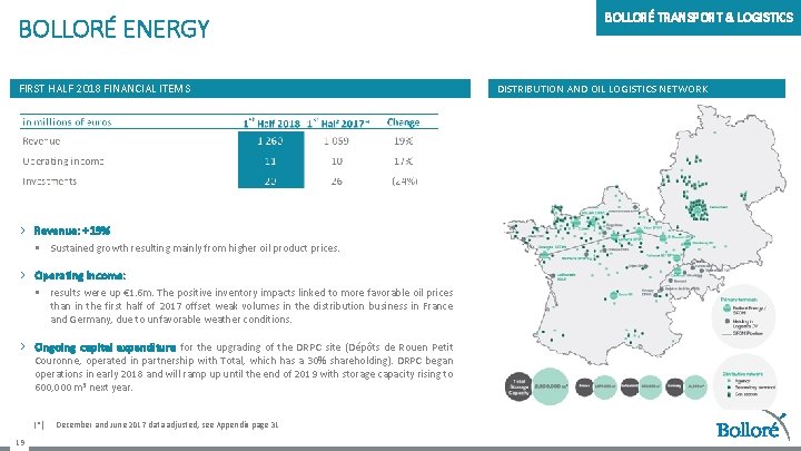 BOLLORÉ ENERGY FIRST HALF 2018 FINANCIAL ITEMS › Revenue: +19% § Sustained growth resulting