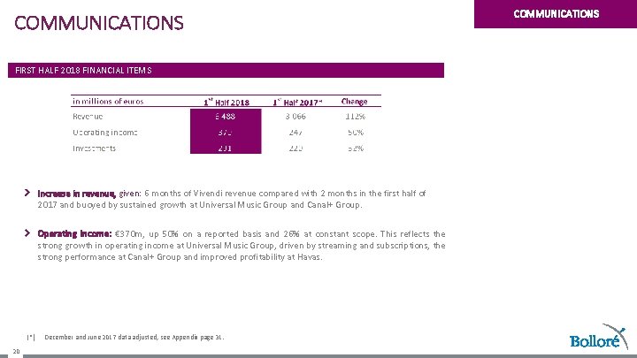 COMMUNICATIONS FIRST HALF 2018 FINANCIAL ITEMS Increase in revenue, given: 6 months of Vivendi