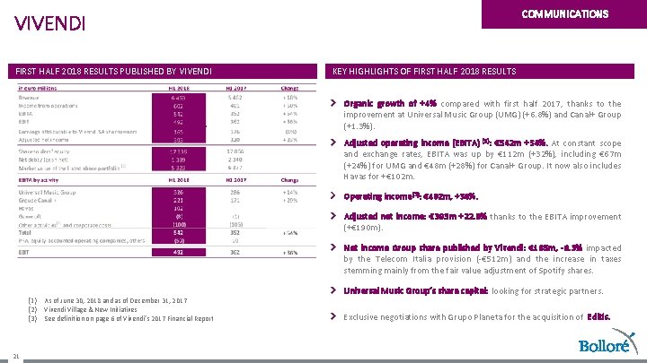COMMUNICATIONS VIVENDI FIRST HALF 2018 RESULTS PUBLISHED BY VIVENDI KEY HIGHLIGHTS OF FIRST HALF