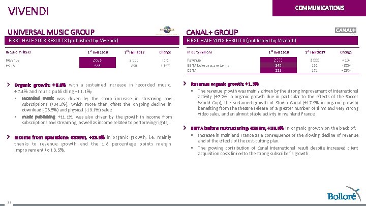 VIVENDI UNIVERSAL MUSIC GROUP FIRST HALF 2018 RESULTS (published by Vivendi) Organic growth: +6.