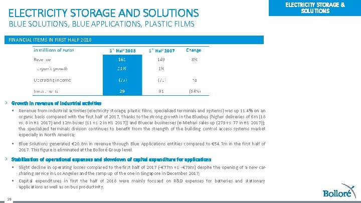 ELECTRICITY STORAGE AND SOLUTIONS BLUE SOLUTIONS, BLUE APPLICATIONS, PLASTIC FILMS FINANCIAL ITEMS IN FIRST