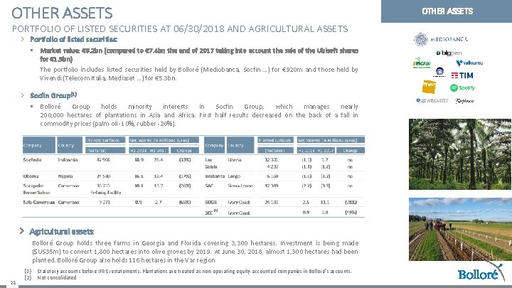 OTHER ASSETS PORTFOLIO OF LISTED SECURITIES AT 06/30/2018 AND AGRICULTURAL ASSETS › Portfolio of