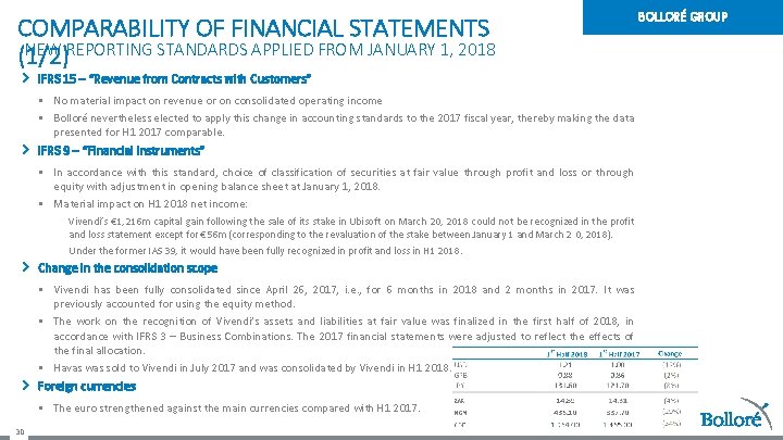 COMPARABILITY OF FINANCIAL STATEMENTS NEW REPORTING STANDARDS APPLIED FROM JANUARY 1, 2018 (1/2) IFRS