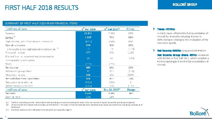 FIRST HALF 2018 RESULTS BOLLORÉ GROUP SUMMARY OF FIRST HALF 2018 MAIN FINANCIAL ITEMS