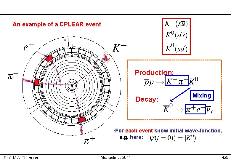 An example of a CPLEAR event Production: Decay: Mixing • For each event know