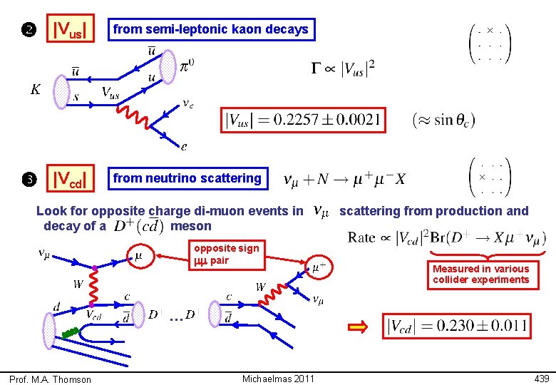  |Vus| from semi-leptonic kaon decays |Vcd| from neutrino scattering Look for opposite charge