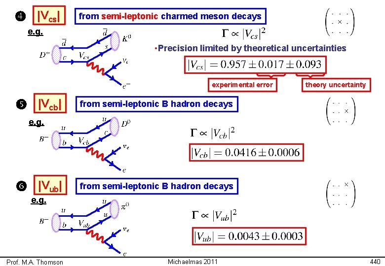  |Vcs| from semi-leptonic charmed meson decays e. g. • Precision limited by theoretical