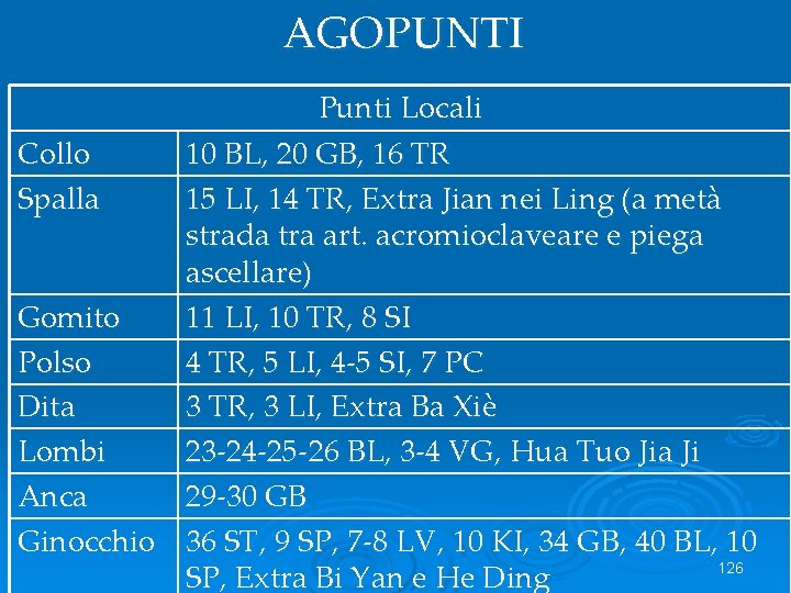 AGOPUNTI Punti Locali Collo 10 BL, 20 GB, 16 TR Spalla 15 LI, 14