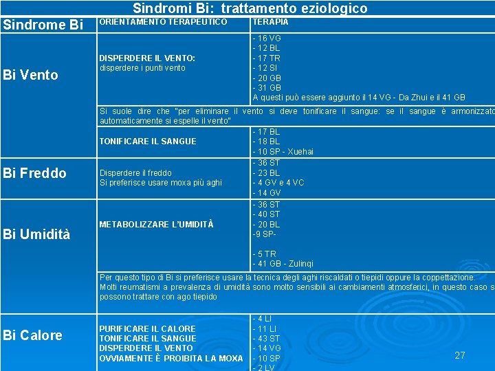 Sindromi Bi: trattamento eziologico Sindrome Bi Vento Bi Freddo Bi Umidità ORIENTAMENTO TERAPEUTICO TERAPIA