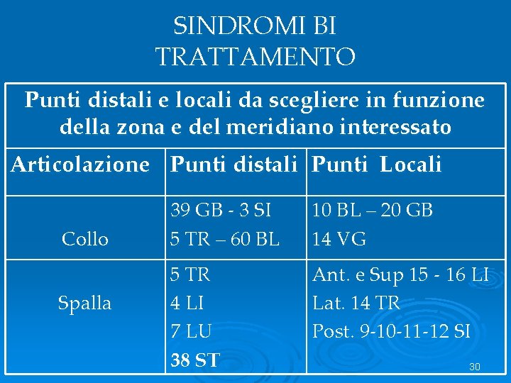 SINDROMI BI TRATTAMENTO Punti distali e locali da scegliere in funzione della zona e