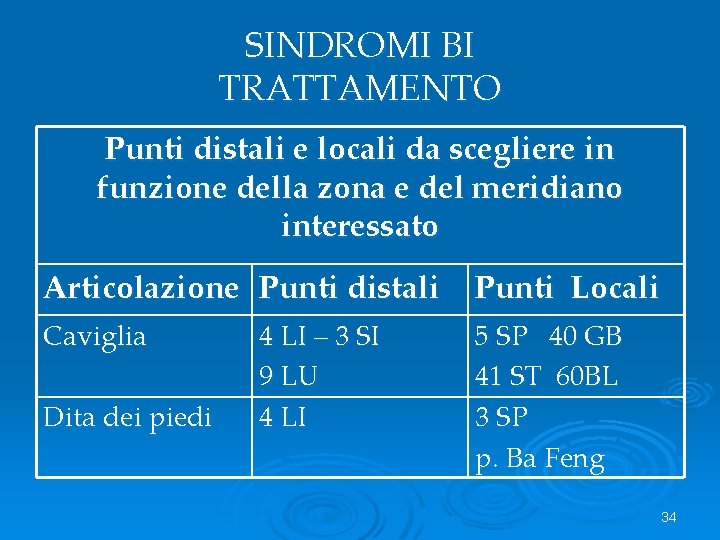 SINDROMI BI TRATTAMENTO Punti distali e locali da scegliere in funzione della zona e