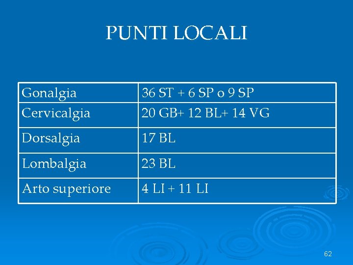 PUNTI LOCALI Gonalgia Cervicalgia 36 ST + 6 SP o 9 SP 20 GB+