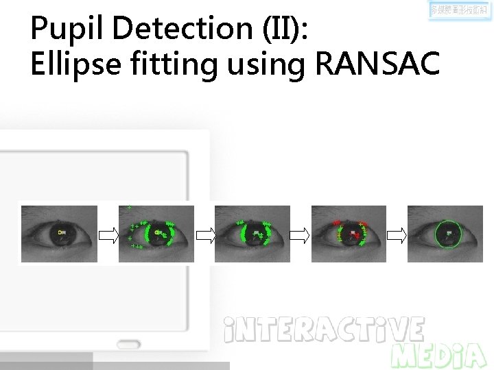 Pupil Detection (II): Ellipse fitting using RANSAC 