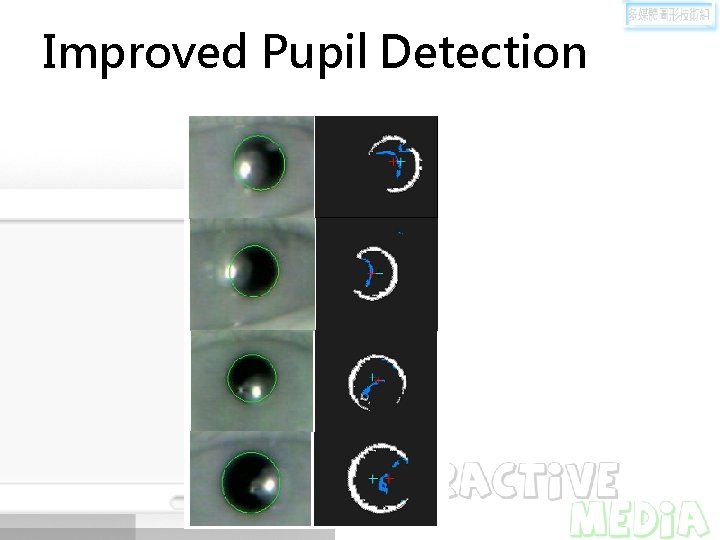 Improved Pupil Detection 