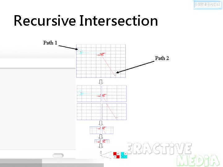 Recursive Intersection Path 1 Path 2 