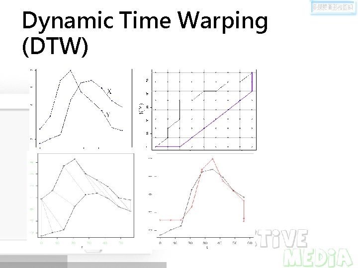 Dynamic Time Warping (DTW) 