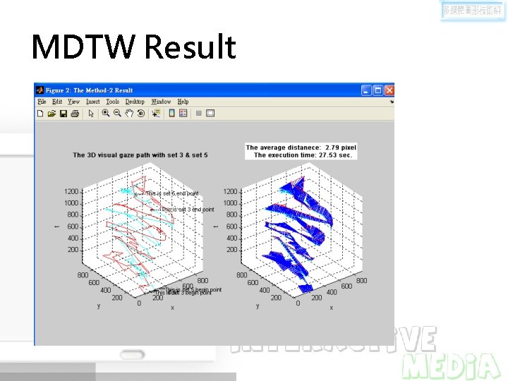 MDTW Result 