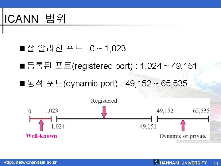 ICANN 범위 <잘 알려진 포트 : 0 ~ 1, 023 <등록된 포트(registered port) :