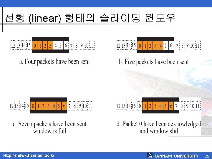 선형 (linear) 형태의 슬라이딩 윈도우 Http: //netwk. hannam. ac. kr HANNAM UNIVERSITY 29 