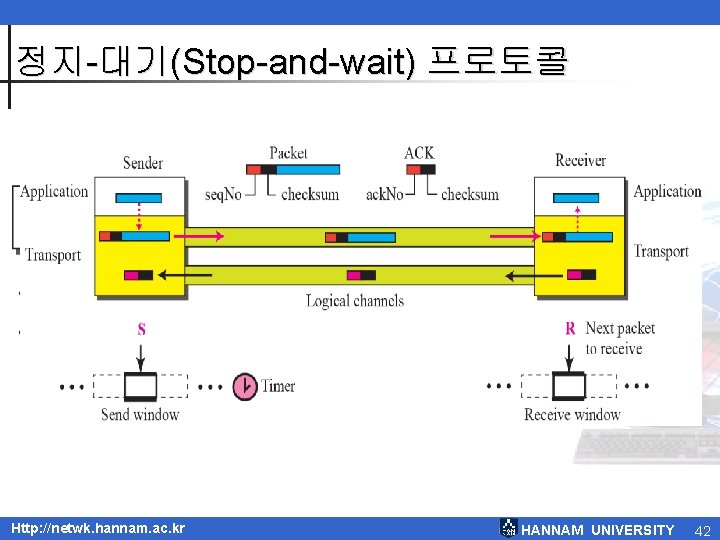 정지-대기(Stop-and-wait) 프로토콜 Http: //netwk. hannam. ac. kr HANNAM UNIVERSITY 42 