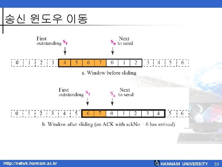 송신 윈도우 이동 Http: //netwk. hannam. ac. kr HANNAM UNIVERSITY 59 