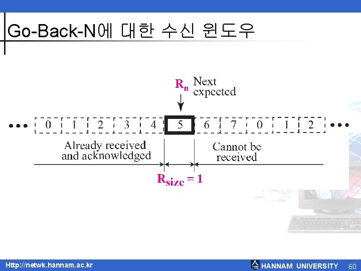 Go-Back-N에 대한 수신 윈도우 Http: //netwk. hannam. ac. kr HANNAM UNIVERSITY 60 