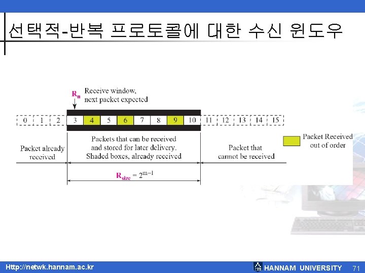 선택적-반복 프로토콜에 대한 수신 윈도우 Http: //netwk. hannam. ac. kr HANNAM UNIVERSITY 71 