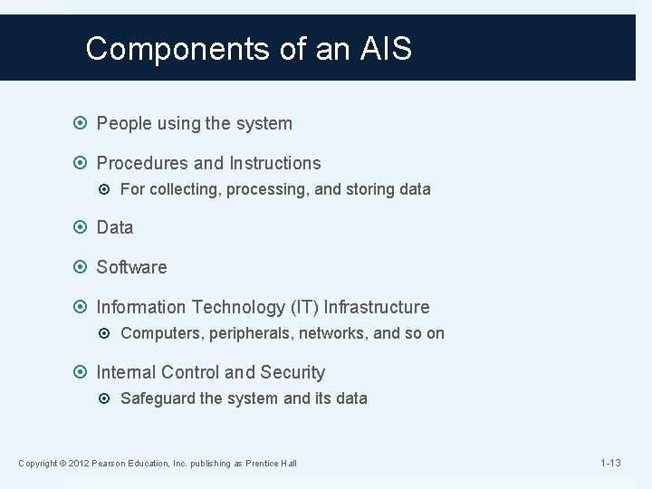 Components of an AIS People using the system Procedures and Instructions For collecting, processing, Components of an AIS People using the system Procedures and Instructions For collecting, processing,