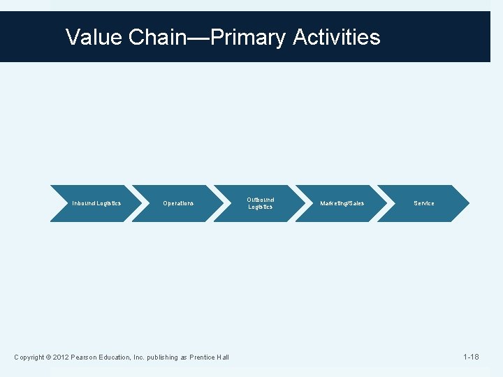 Value Chain—Primary Activities Inbound Logistics Operations Copyright © 2012 Pearson Education, Inc. publishing as Value Chain—Primary Activities Inbound Logistics Operations Copyright © 2012 Pearson Education, Inc. publishing as