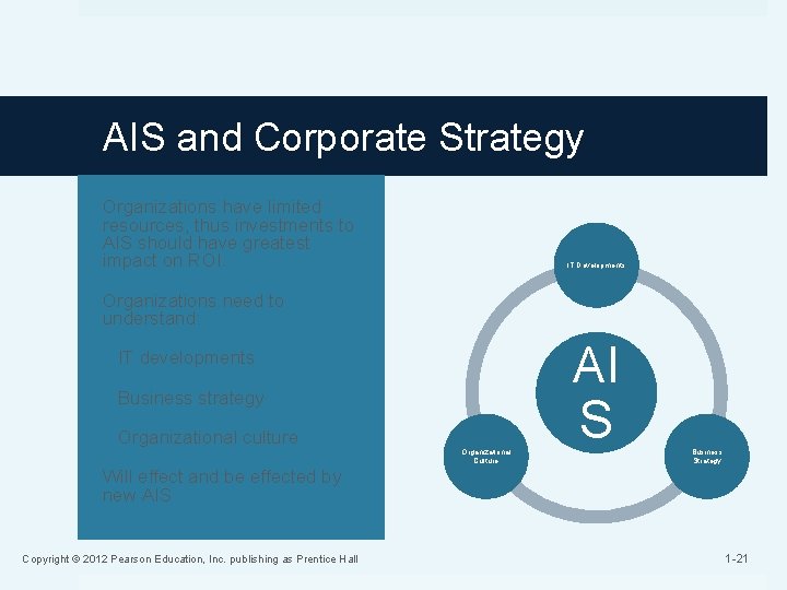 AIS and Corporate Strategy Organizations have limited resources, thus investments to AIS should have AIS and Corporate Strategy Organizations have limited resources, thus investments to AIS should have