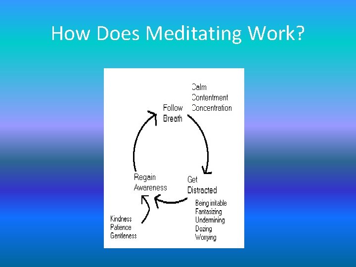 How Does Meditating Work? How Does Meditating Work?