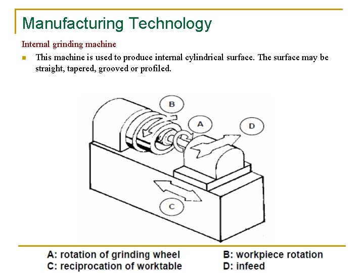 Manufacturing Technology Internal grinding machine n This machine is used to produce internal cylindrical