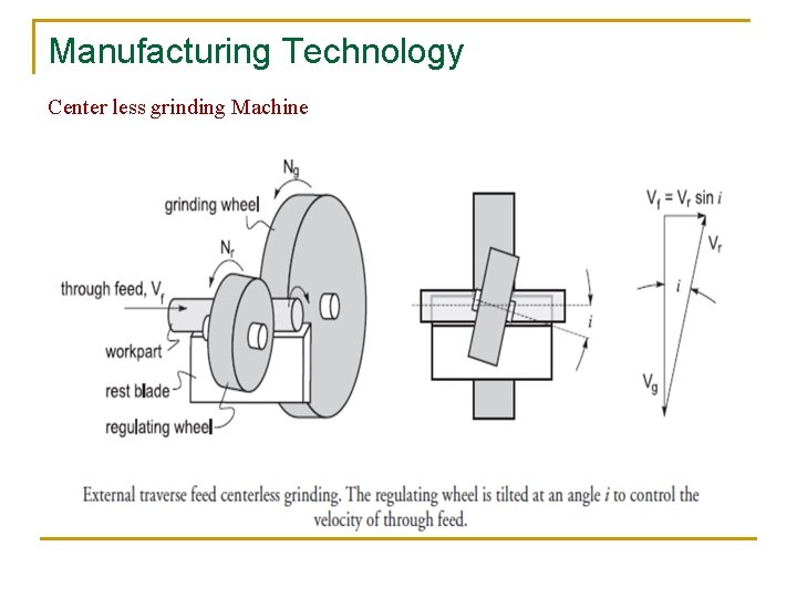 Manufacturing Technology Center less grinding Machine 