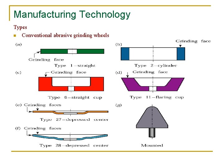 Manufacturing Technology Types n Conventional abrasive grinding wheels 