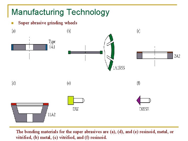 Manufacturing Technology n Super abrasive grinding wheels The bonding materials for the super abrasives