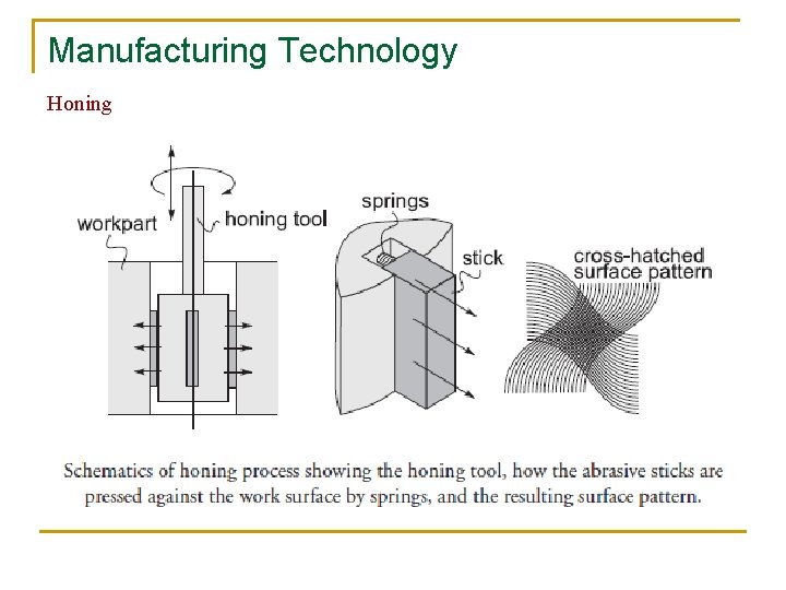 Manufacturing Technology Honing 