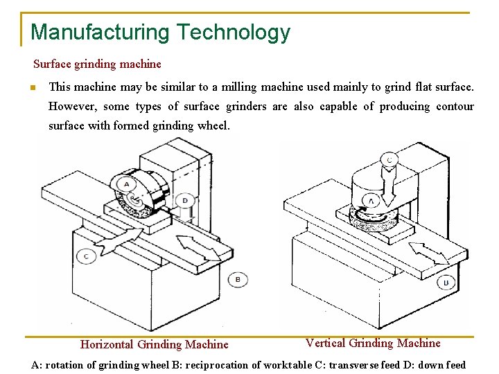 Manufacturing Technology Surface grinding machine n This machine may be similar to a milling